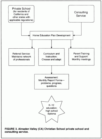 Almaden Valley Christian School and consulting service